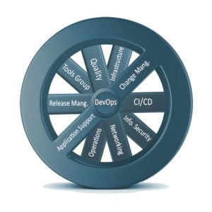 DevOps-Wheel-final-300x300