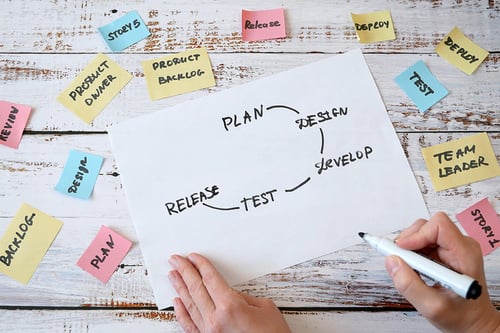 Iterative Development That Works | Zenergy Technologies