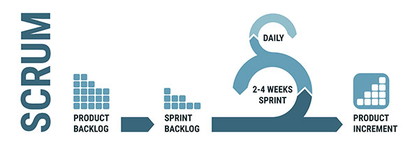 Scrum-Agile-Methodology-