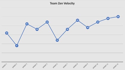 Graphic showing velocity scores