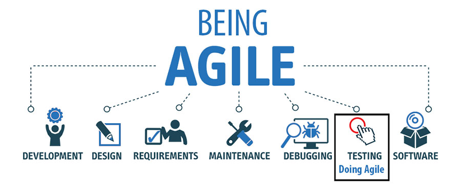 Moving from doing agile to BEING agile