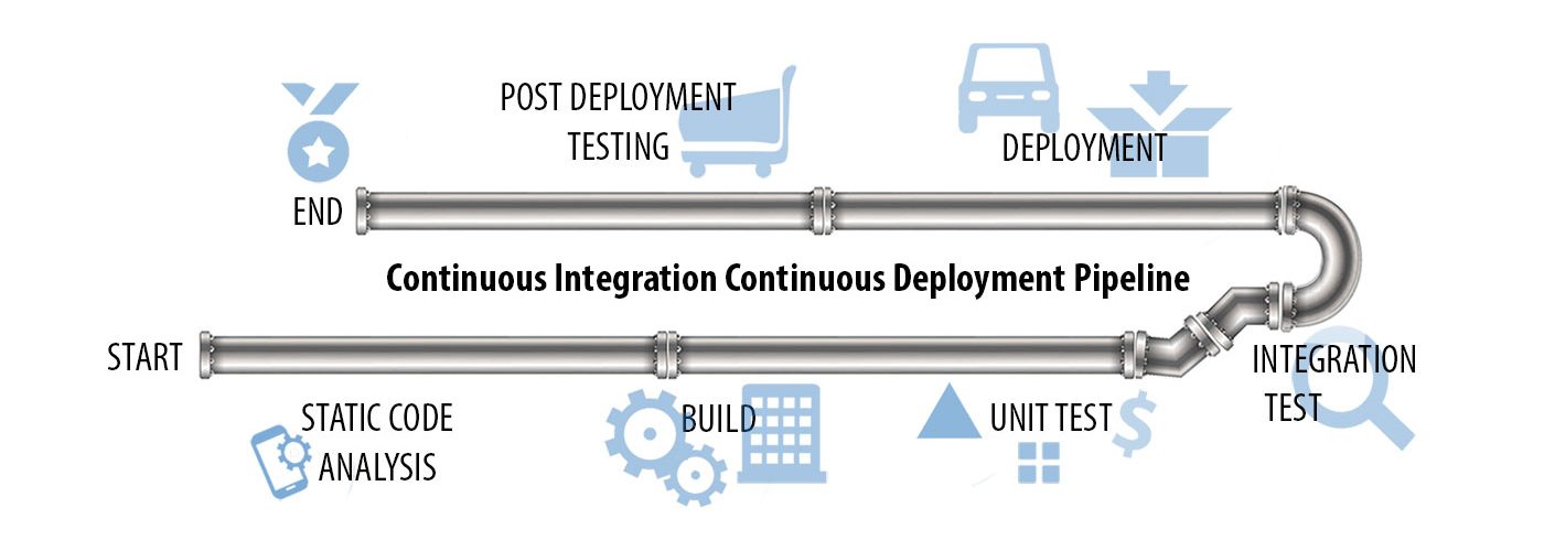 CICD-Pipeline-1400x500 CICD-Pipeline-1400x500
