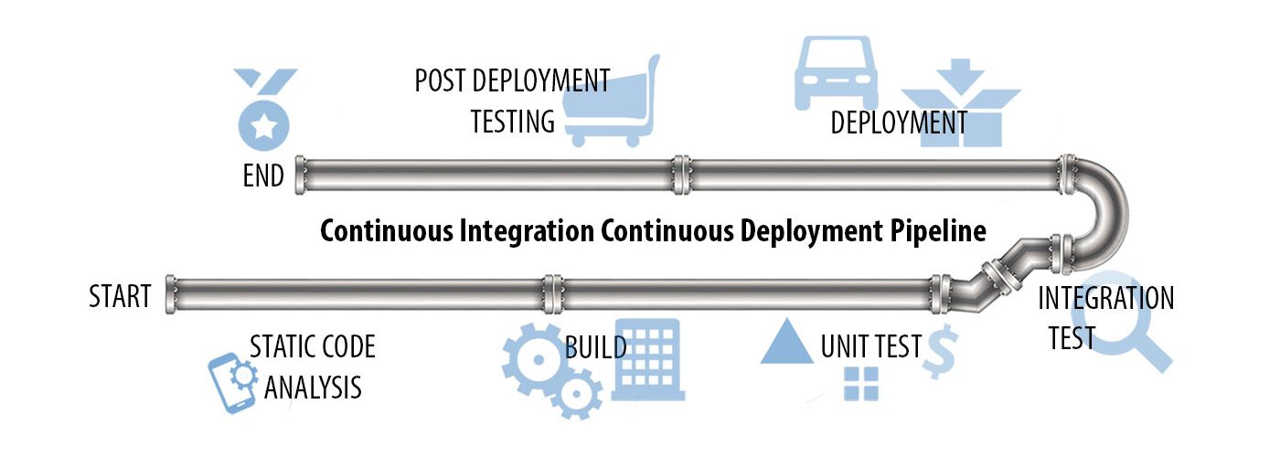 CICD-Pipeline-1400x500