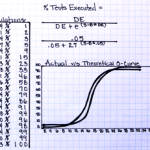 Test Management